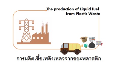 การผลิตเชื้อเพลิงเหลวจากขยะพลาสติก