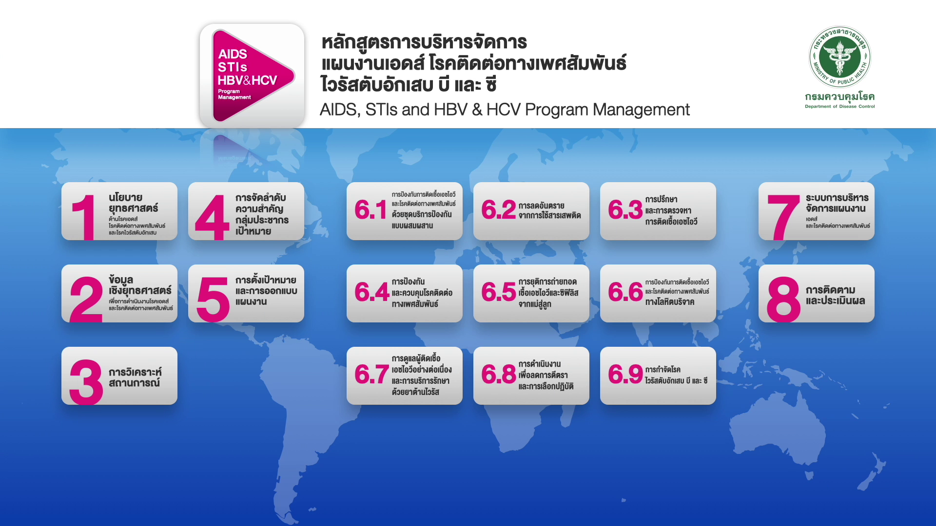 การบริหารจัดการแผนงานเอดส์ โรคติดต่อทางเพศสัมพันธ์ ไวรัสตับอักเสบ บี และ ซี